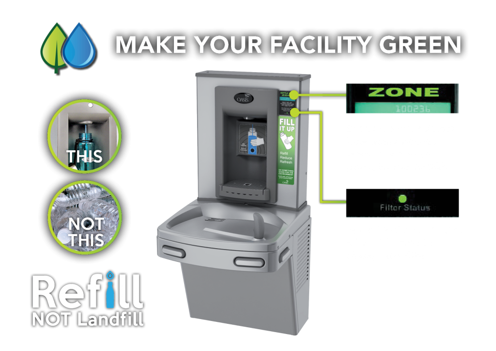 Make Your Facility Green